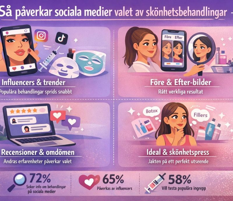 Så påverkar sociala medier valet av skönhetsbehandlingar